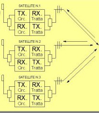 Satelliti 